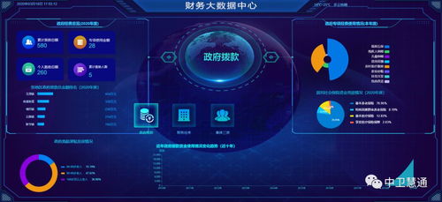 數(shù)字鄉(xiāng)村新篇章 中衛(wèi)慧通升級(jí)產(chǎn)品服務(wù)矩陣，以數(shù)字技術(shù)服務(wù)引領(lǐng)鄉(xiāng)村振興