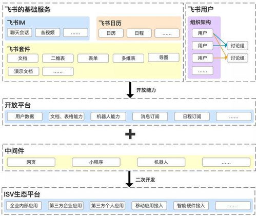 深度思考 釘釘、企業(yè)微信與飛書在企業(yè)管理中的競(jìng)爭(zhēng)與融合