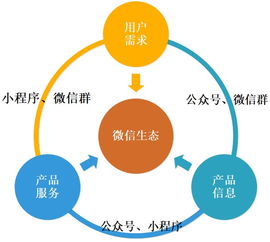 深耕微信生態(tài)，以信息咨詢服務(wù)破解家庭教育市場(chǎng)的長(zhǎng)尾需求